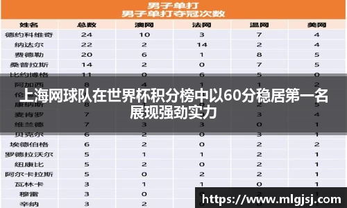 上海网球队在世界杯积分榜中以60分稳居第一名展现强劲实力