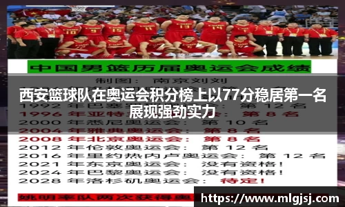 西安篮球队在奥运会积分榜上以77分稳居第一名展现强劲实力