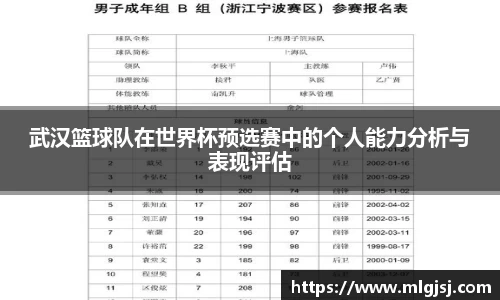 武汉篮球队在世界杯预选赛中的个人能力分析与表现评估